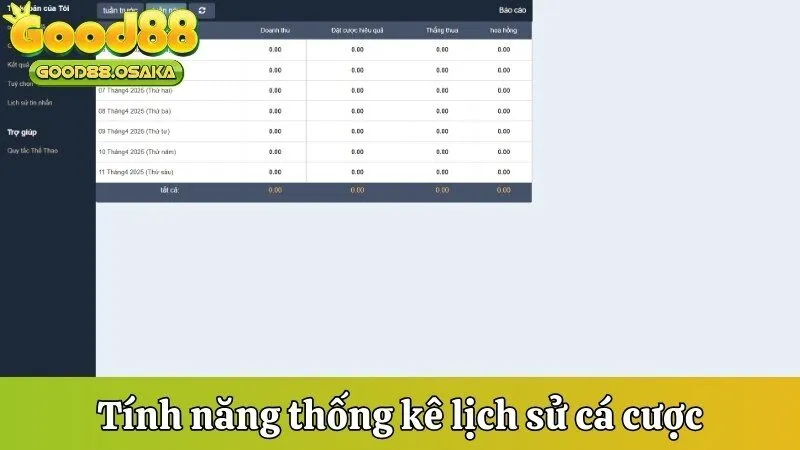 Tính năng thống kê lịch sử cá cược